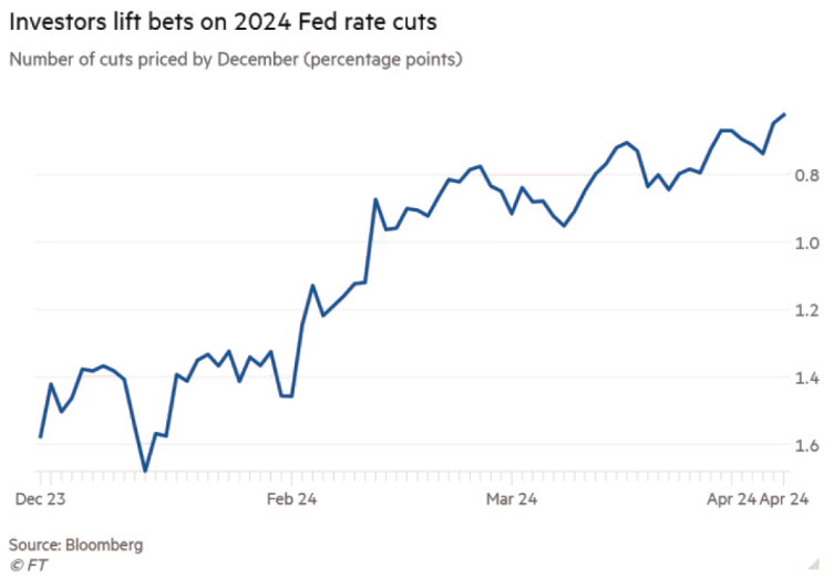 Rate Cuts 2024 South African Government Amalle Marinna