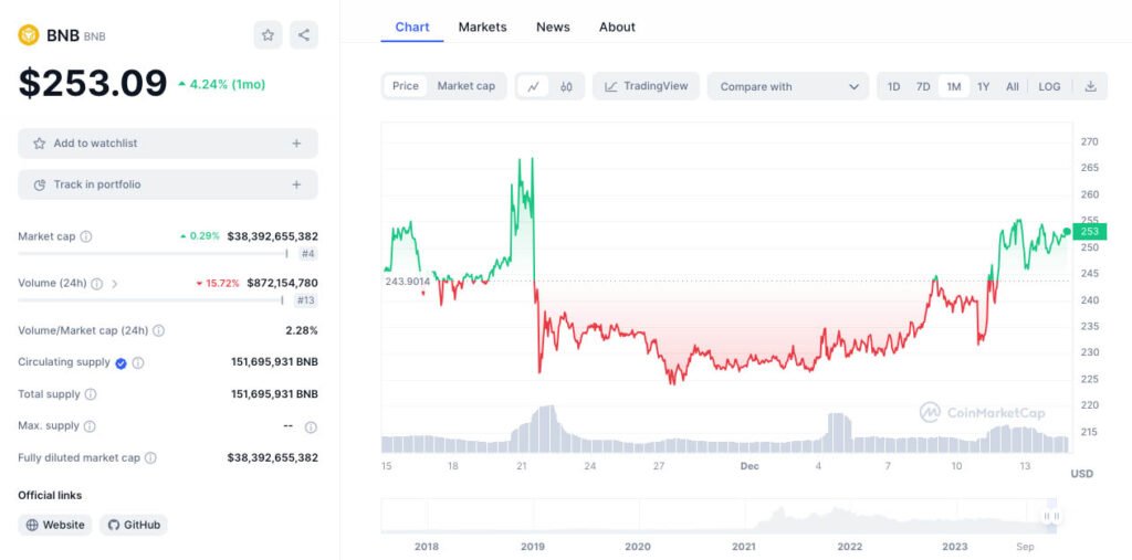 binance bnb - binance outflows