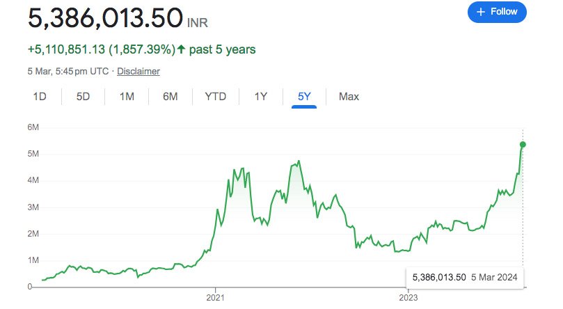 bitcoin-INR - bitcoin ath