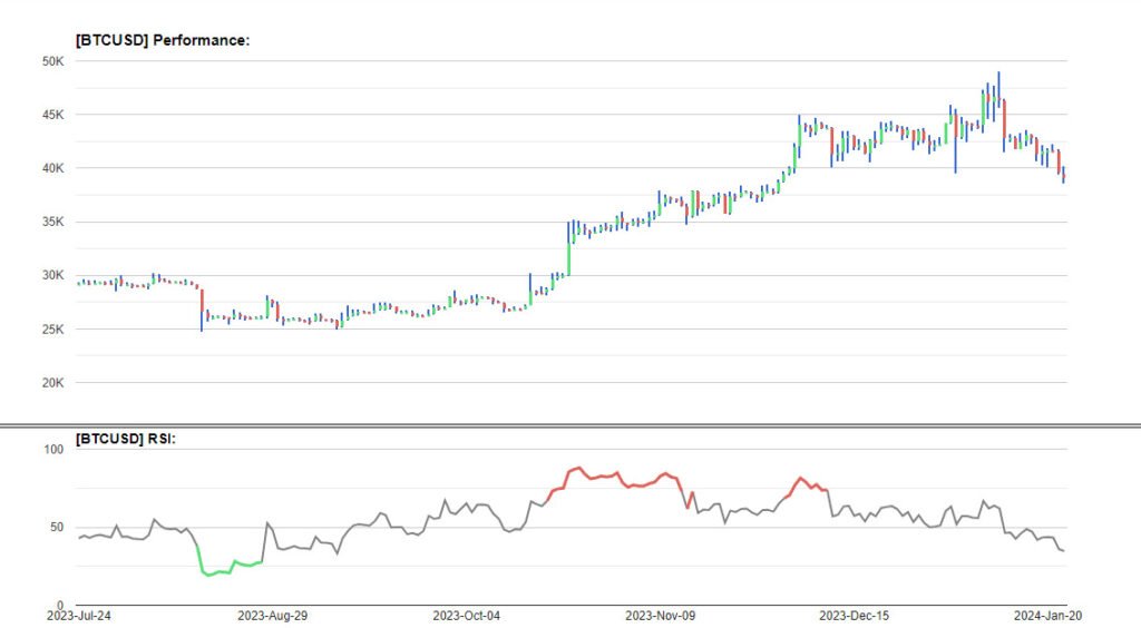 bitcoin RSI