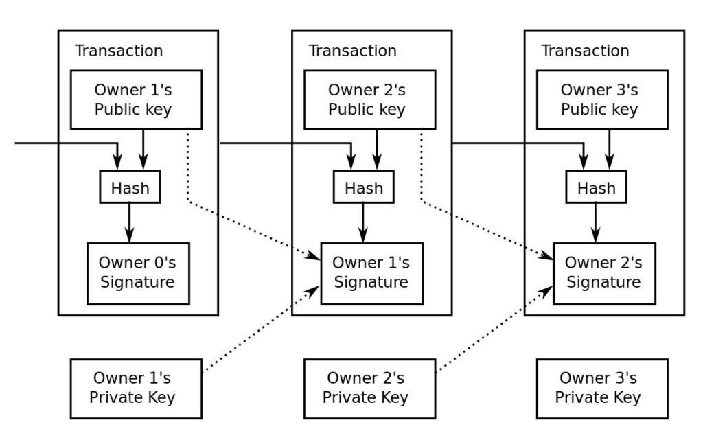 bitcoin basics 2 Bitcoin for Beginners