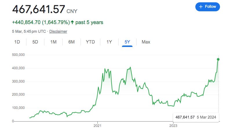 bitcoin-cny