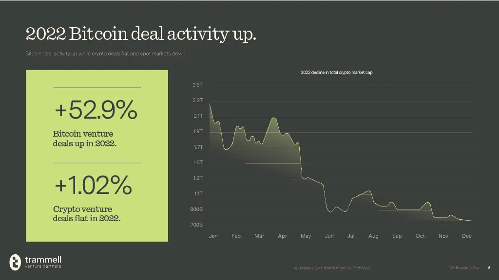 bitcoin 2023 bitcoin-deal-activity