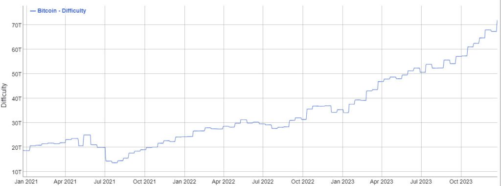 bitcoin difficulty chart