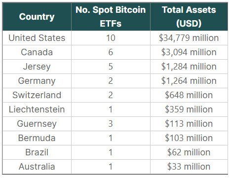 bitcoin-efs-in-us-and-other-countries