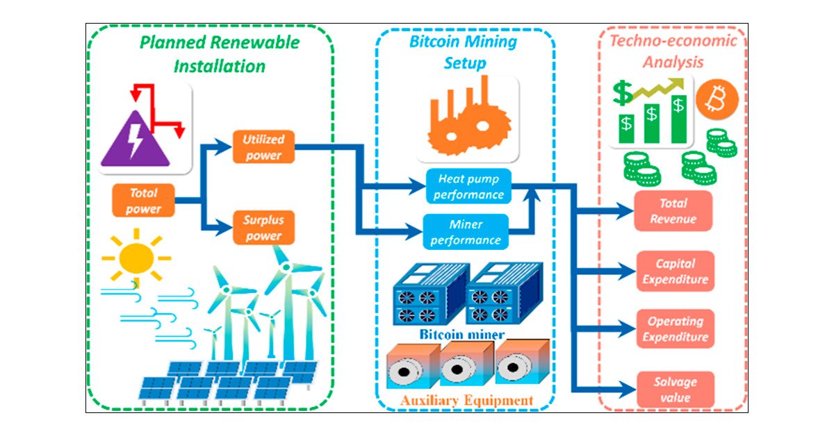 bitcoin environmental impact