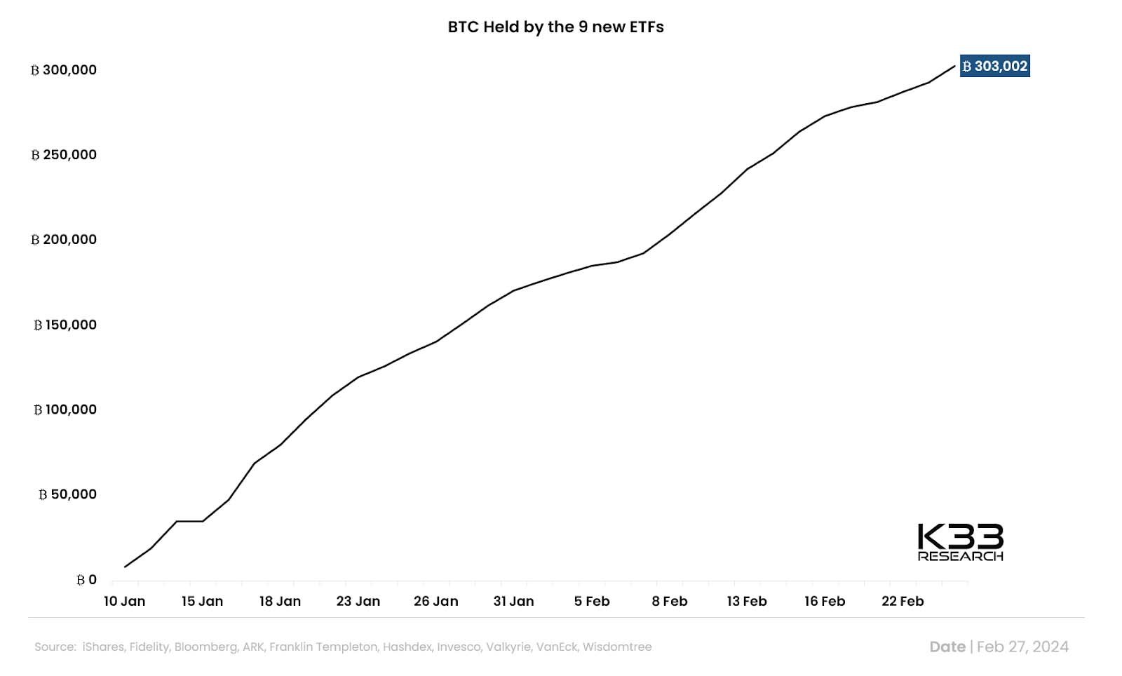 bitcoin etf 300k