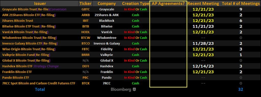 bitcoin etf approval applicant list