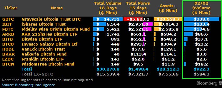 bitcoin etf stats feb 2