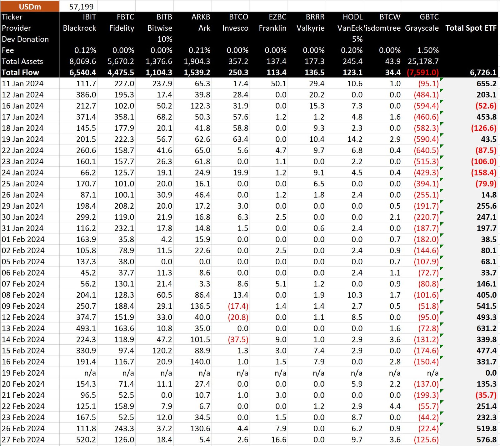 bitcoin etfs feb27 - blackrock ibit