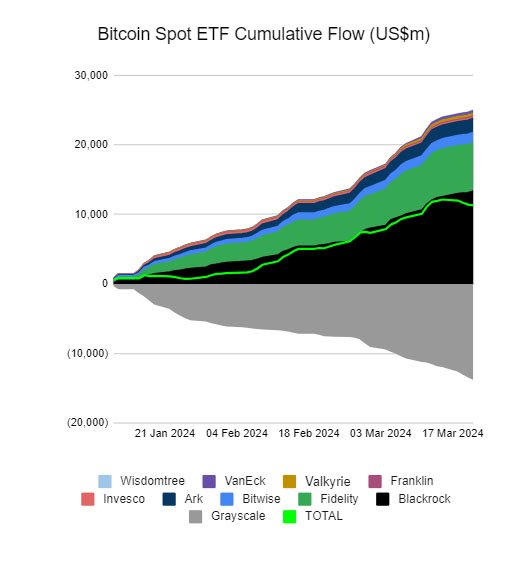 bitcoin etfs flows - gbtc outflows