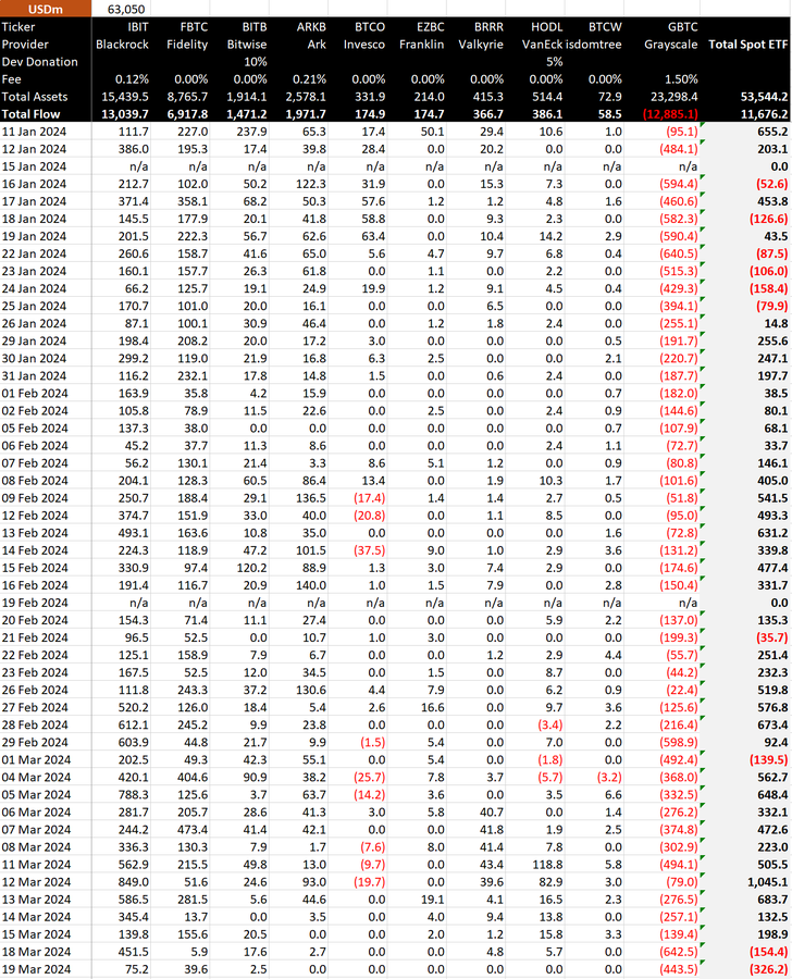 bitcoin etfs mar19 - Bitcoin supply on exchanges