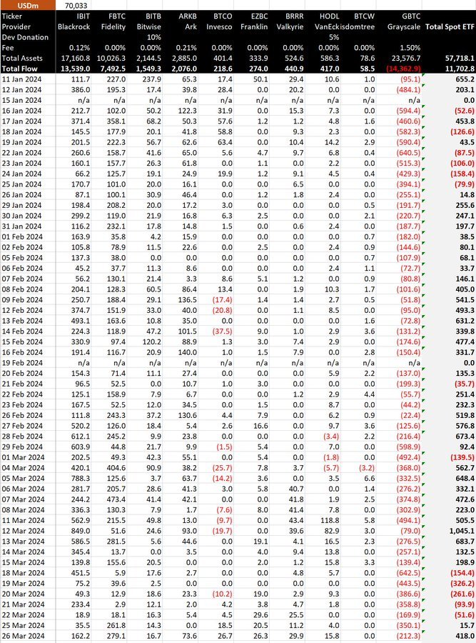 Spot bitcoin etfs stats mar27