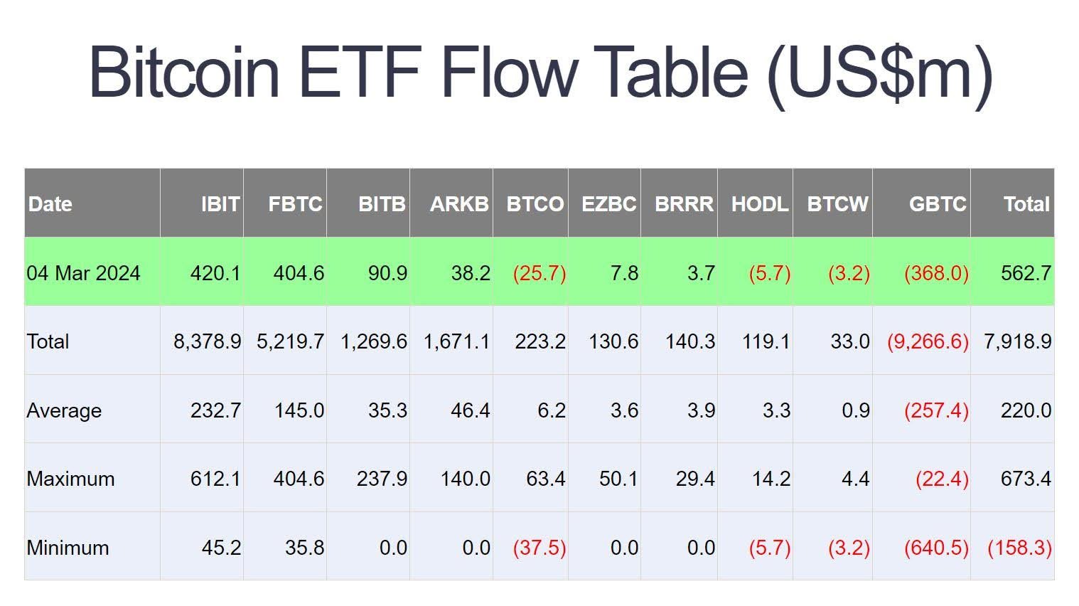 bitcoin etf stats