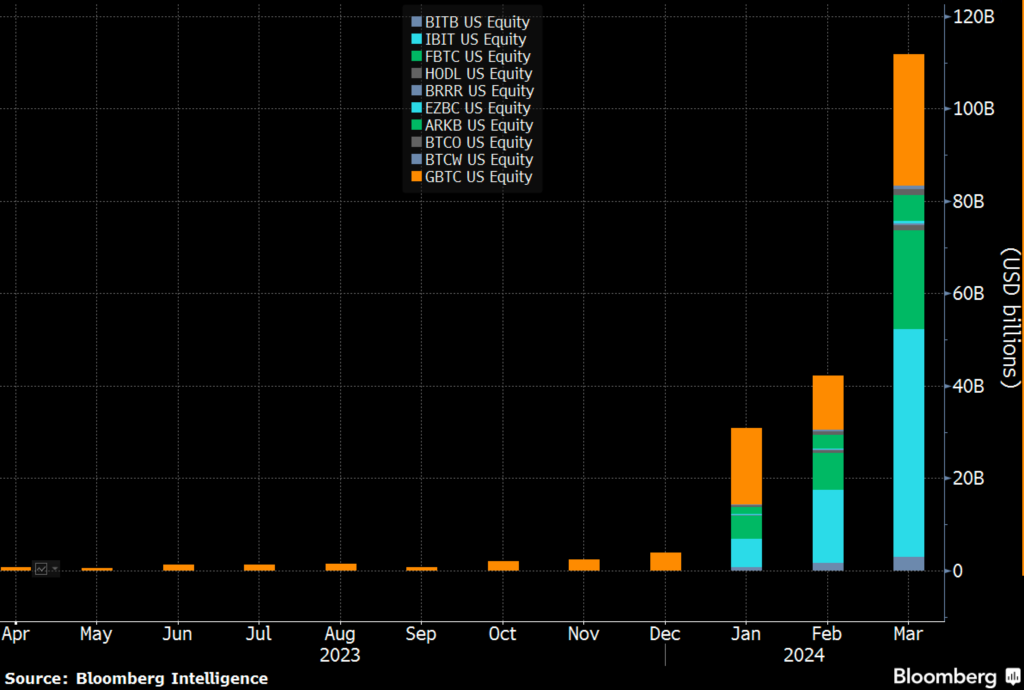 spot bitcoin etfs volumes