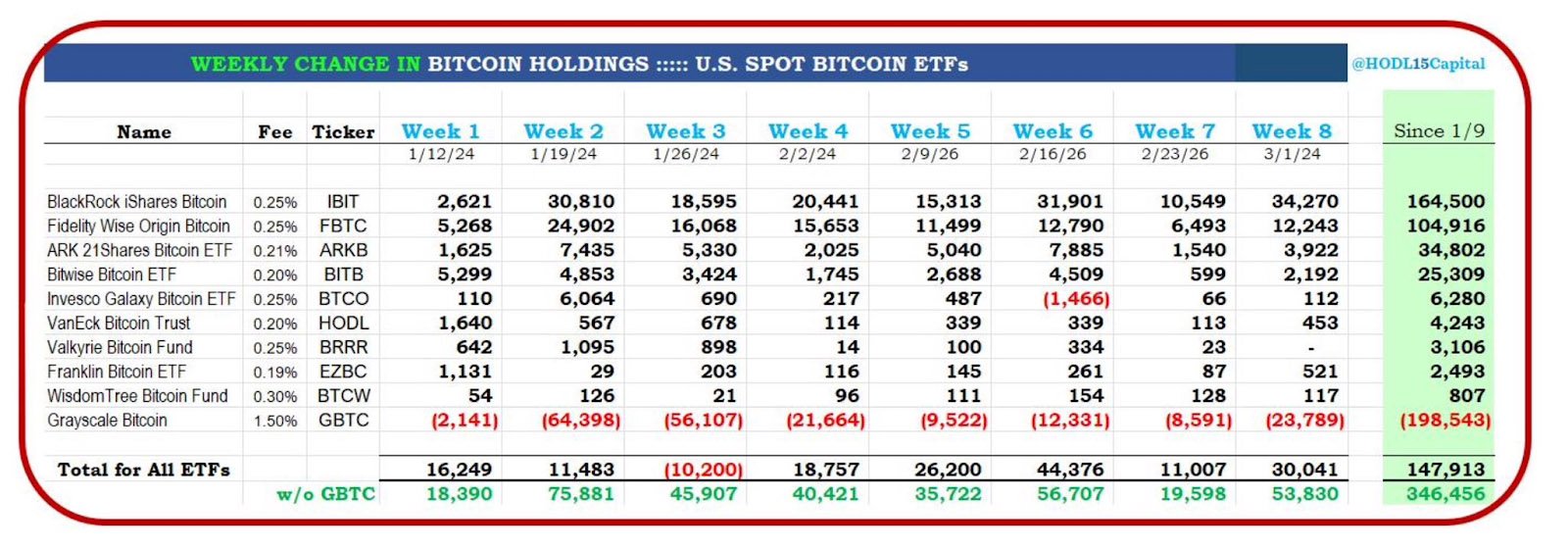 bitcoin etfs weekly