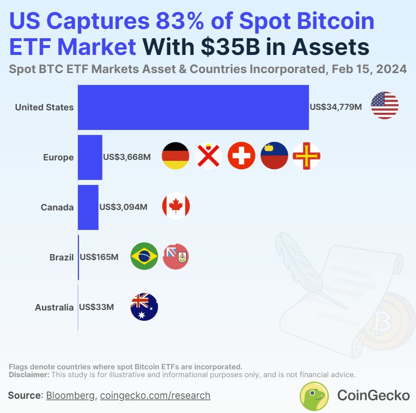 bitcoin spot etfs worldwide