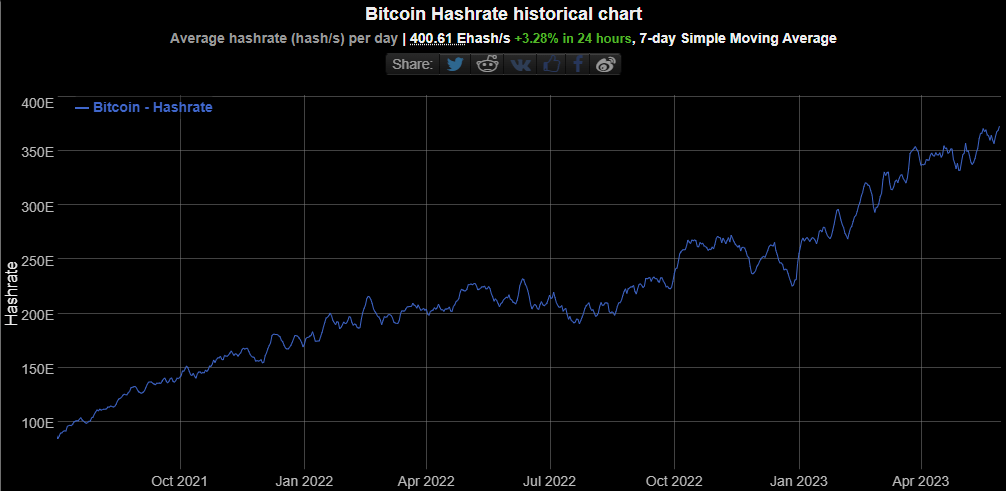 bitcoin-hahsrate