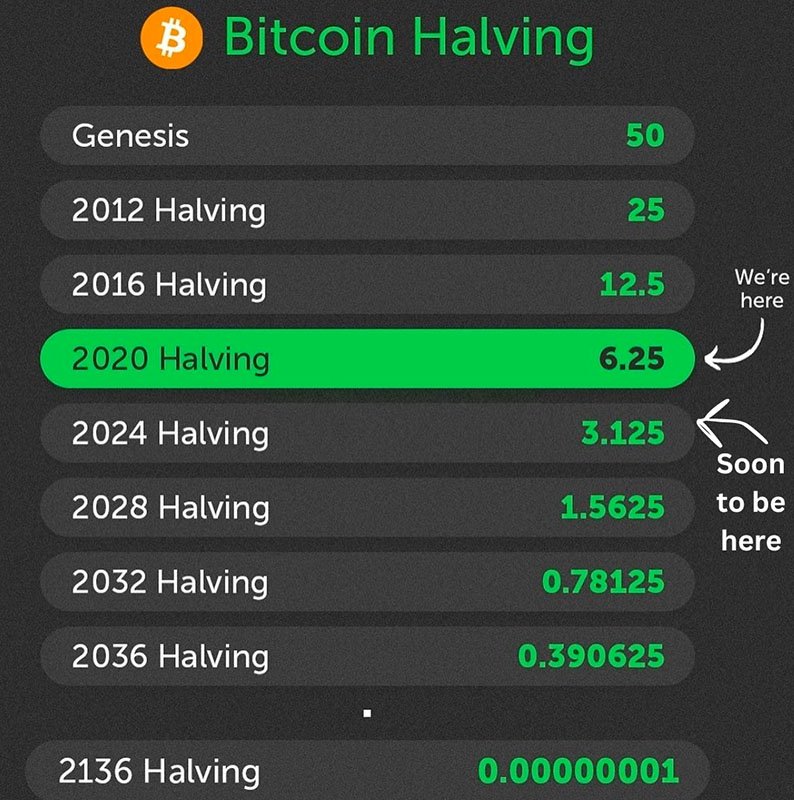 BTC Halving Date Mark Your Calendars (or Not) Bitcoin News