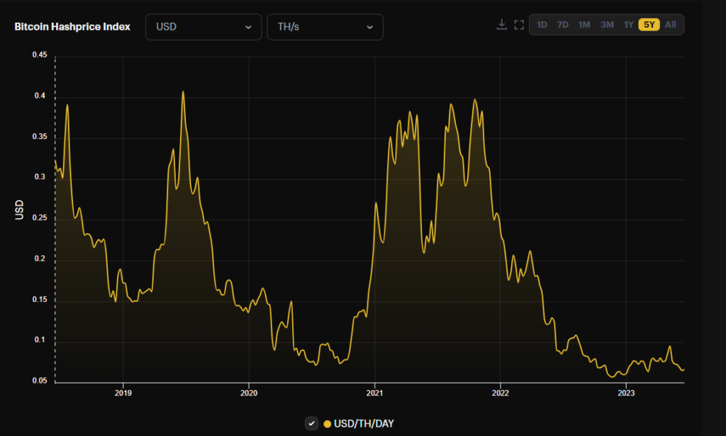 bitcoin-hashprice-index-mining-profit-cleanspark