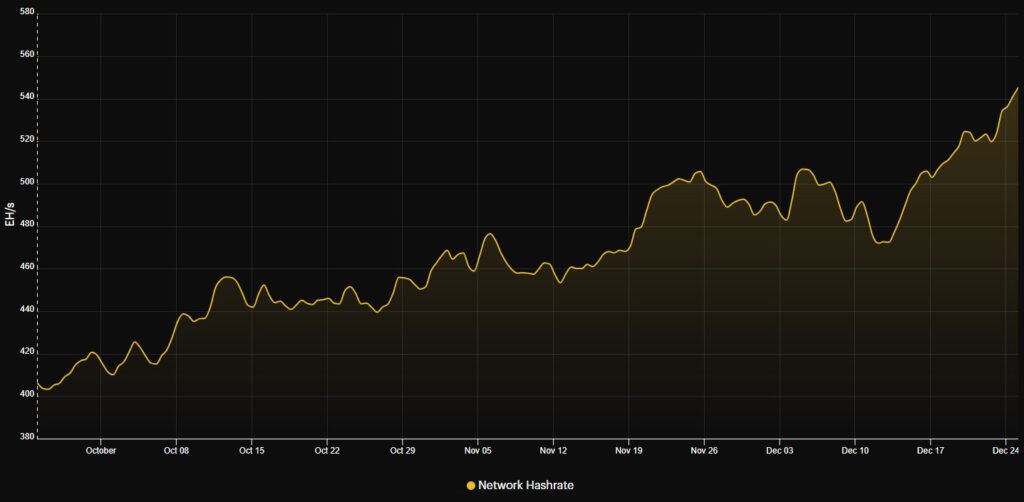 bitcoin hashrate