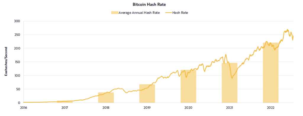 bitcoin-hashrate-annual