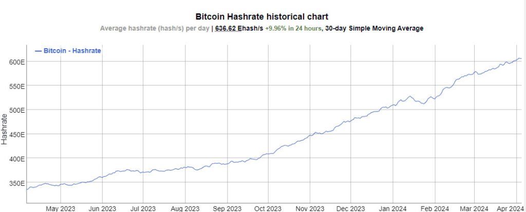 bitcoin hashrate chart - bitcoin miners