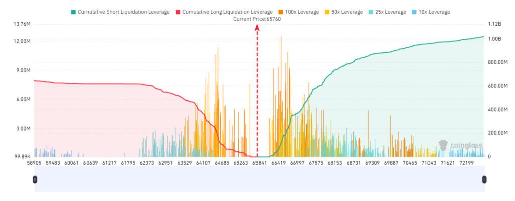 bitcoin liquidations - peter schiff bitcoin criticism