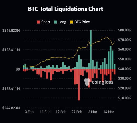 bitcoin liquidations chart