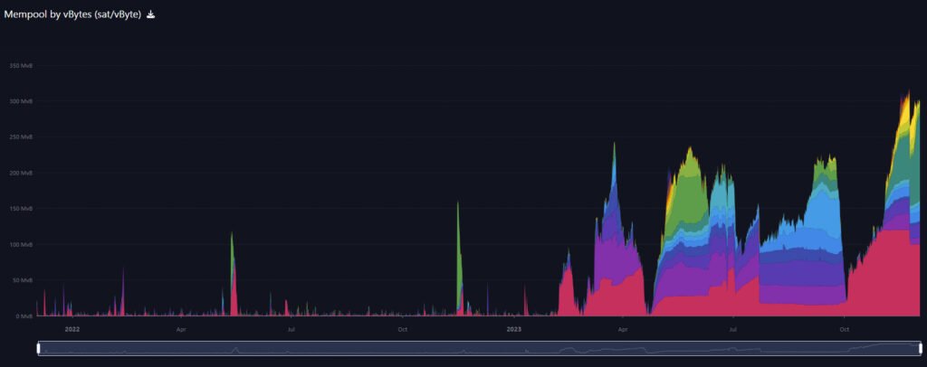 bitcoin mempool 2 luke dashjr