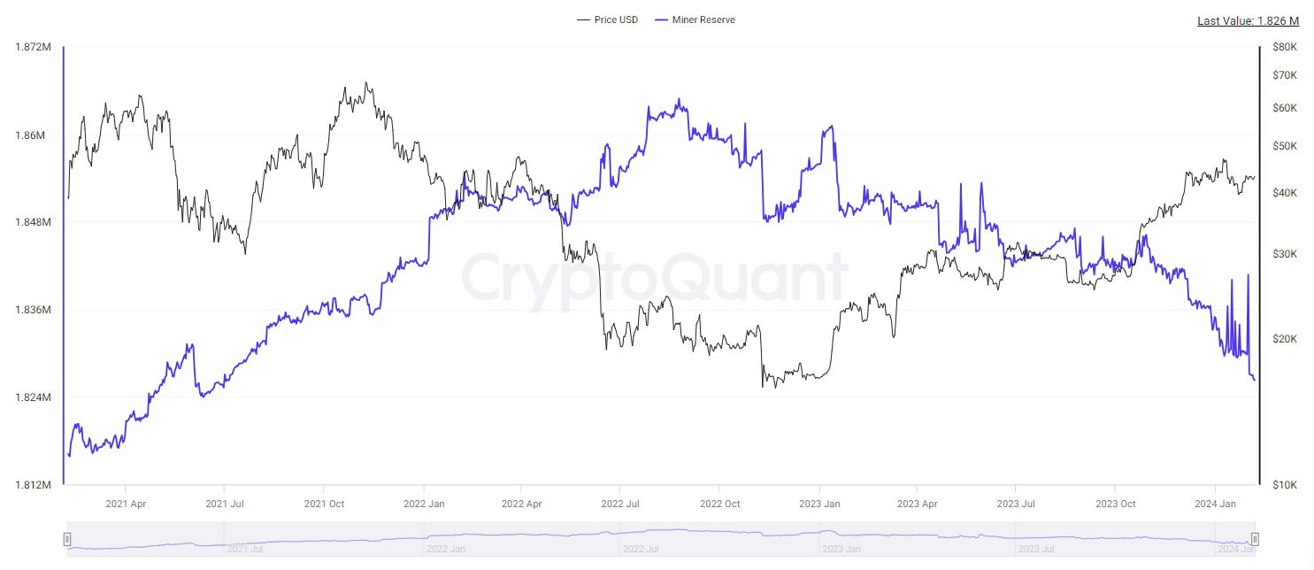 bitcoin miners reserve - bitcoin price drop