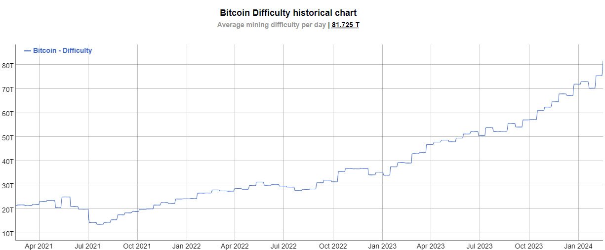 bitcoin mining difficulty