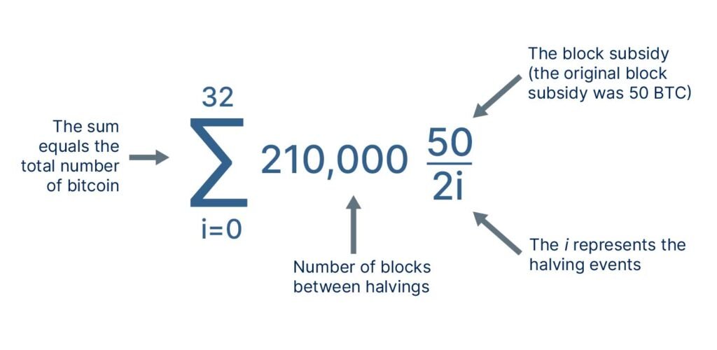 bitcoin mining formula