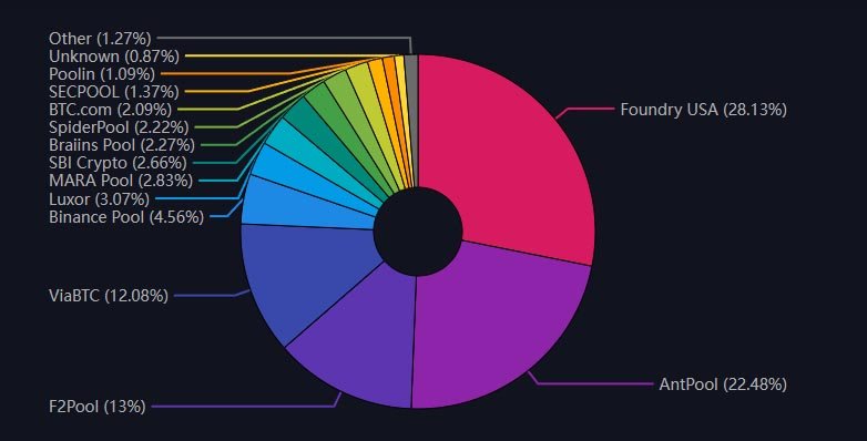 bitcoin mining pools