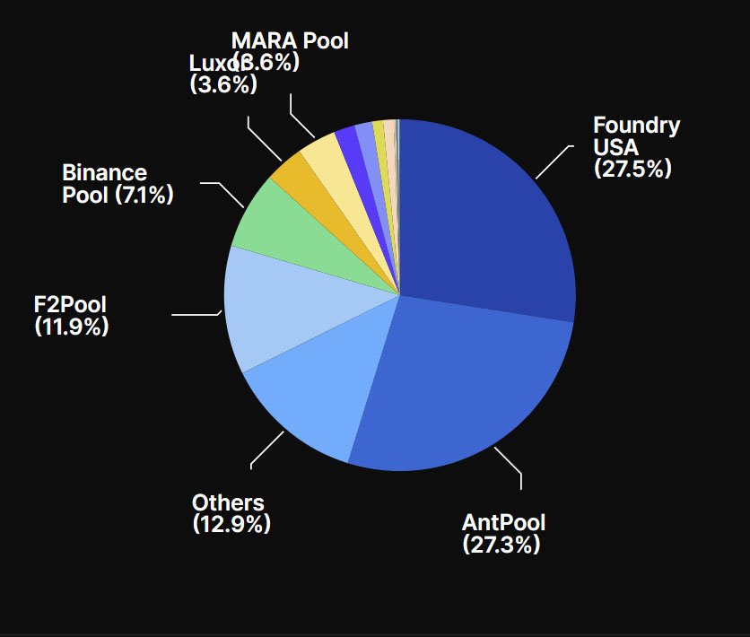 antpool-foundry hashrate race bitcoin mining summary