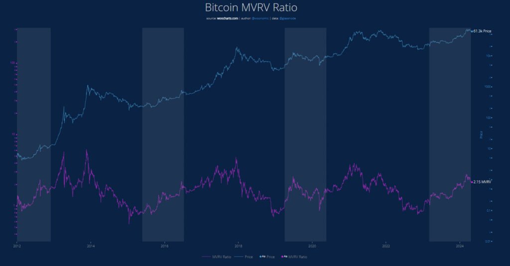 bitcoin mvrv - Bernstein Research