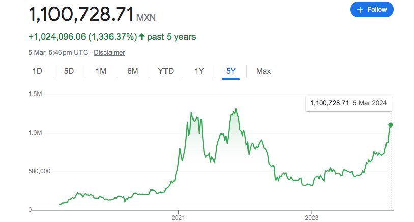 bitcoin-mxn