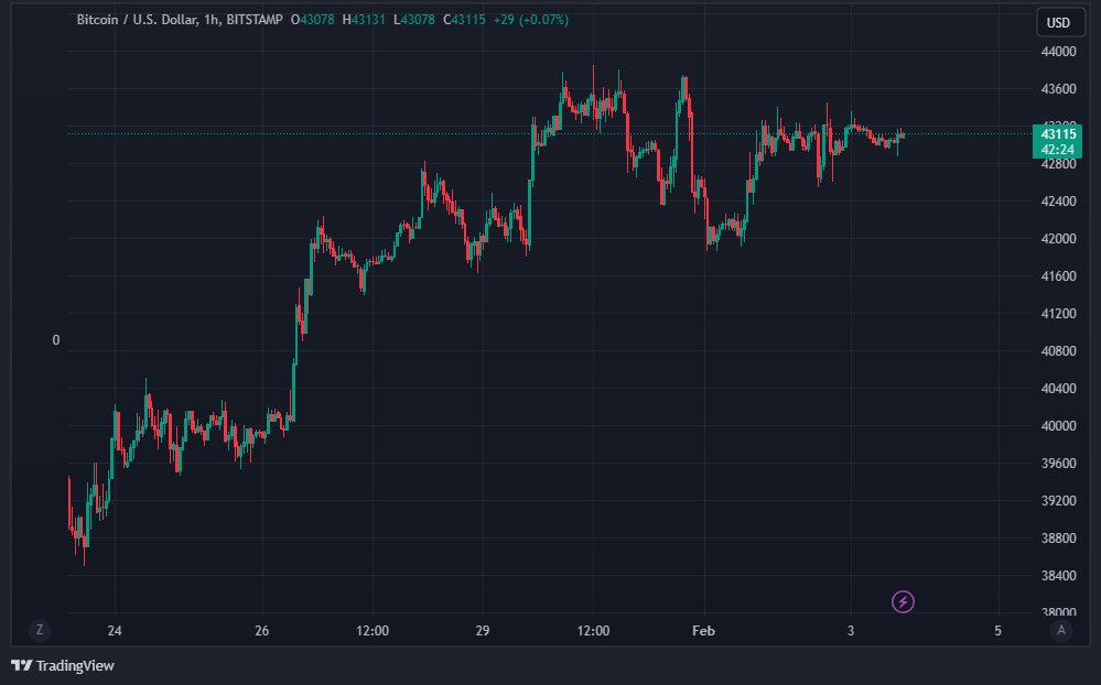 bitcoin-price-recovery