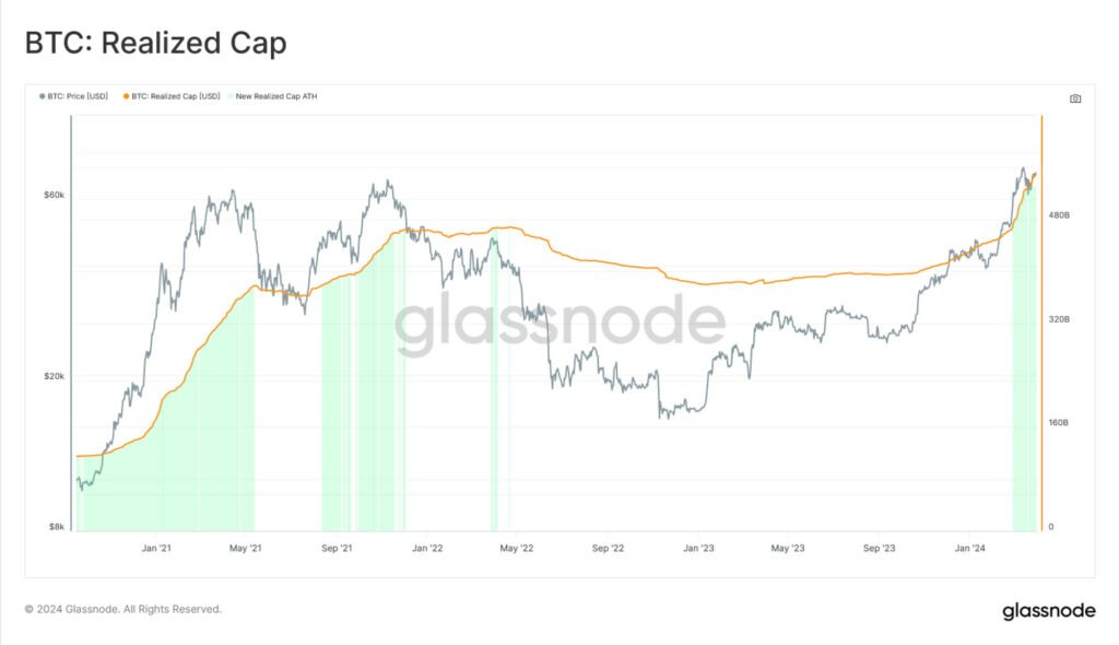 bitcoin realized cap