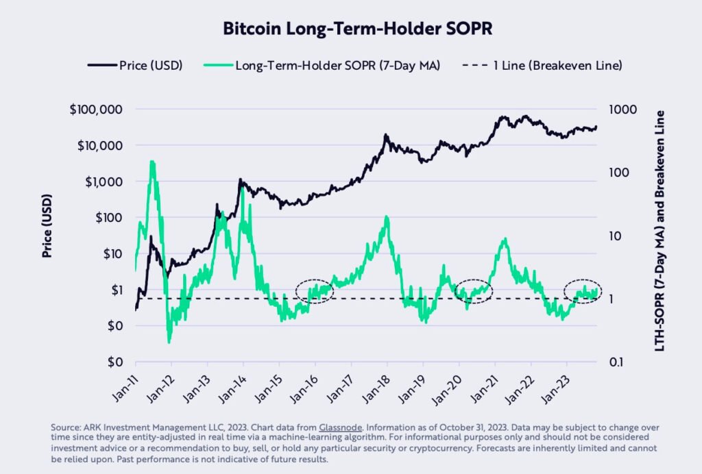 bitcoin sopr chart