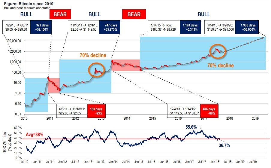 bitcoin stance since 2010