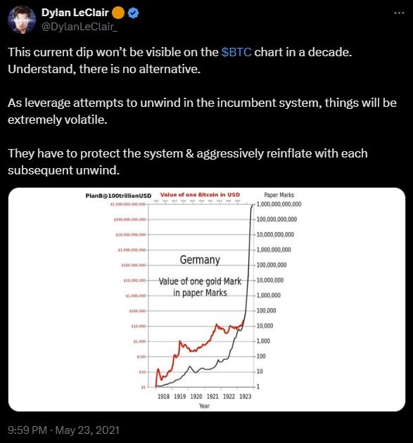 bitcoin volatility