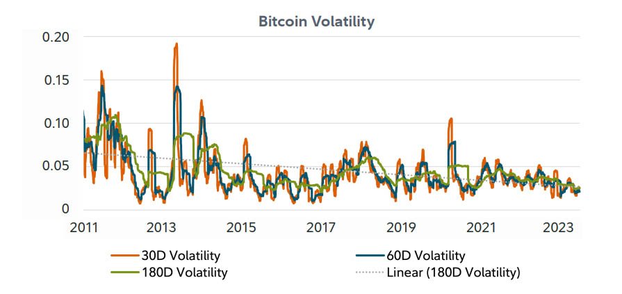 Fidelity Digital Assets bitcoin volatility