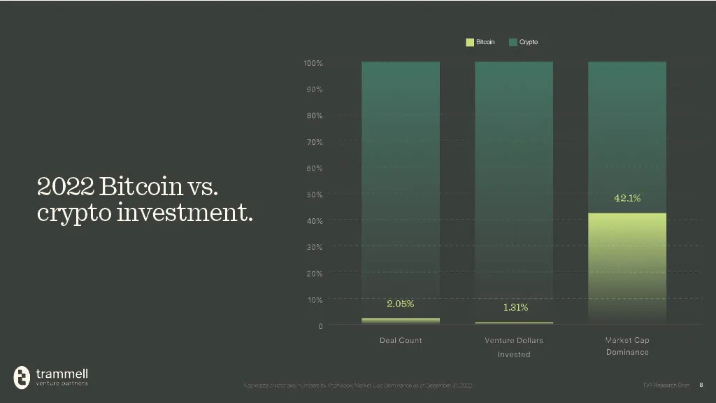 bitcoin 2023 bitcoin-vs-crypto-investment