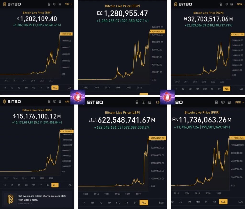 bitcoin vs inflation