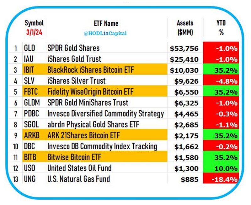 blackrock Ibit bitcoin etf