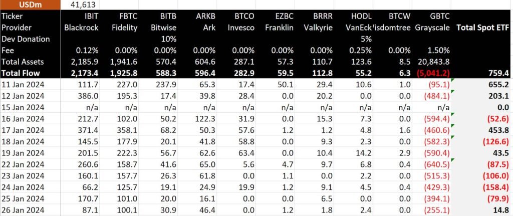 blackrock bitcoin etf