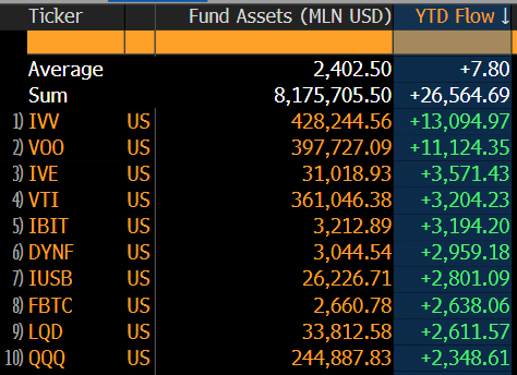 top 10 etps in united states