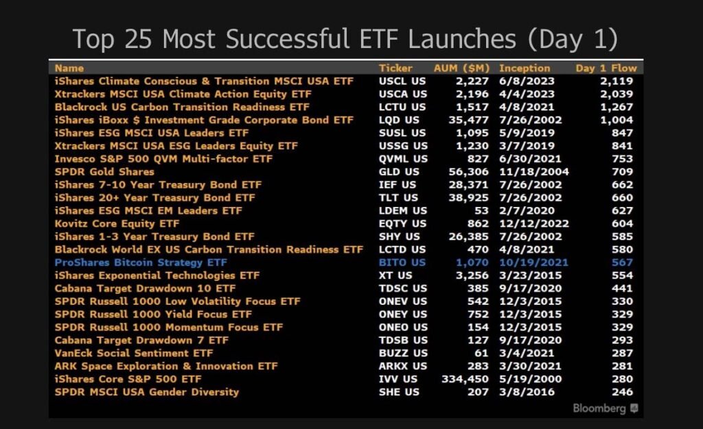 blackrock etf history