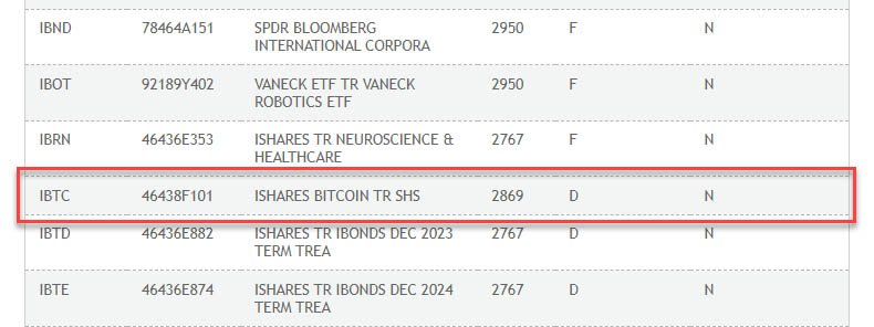 blackrock-ibtc-dtcc Blackrock Bitcoin ETF Approval Date